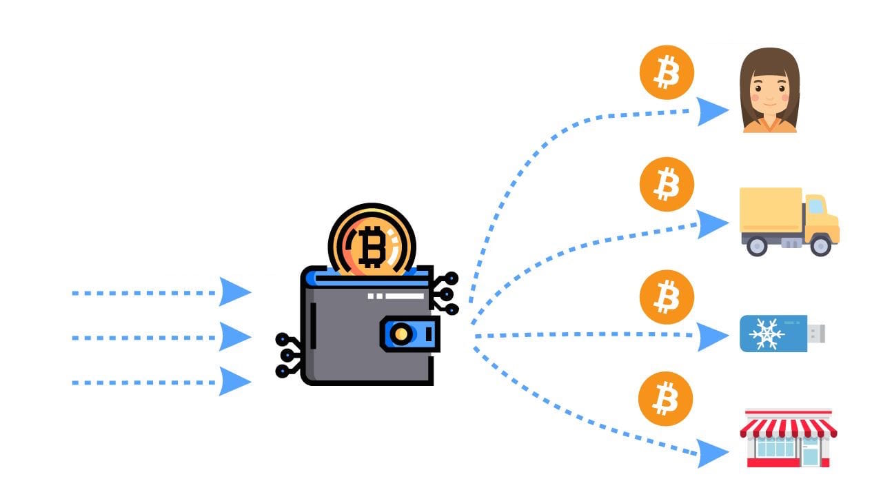How Bitcoin Tumbler Works